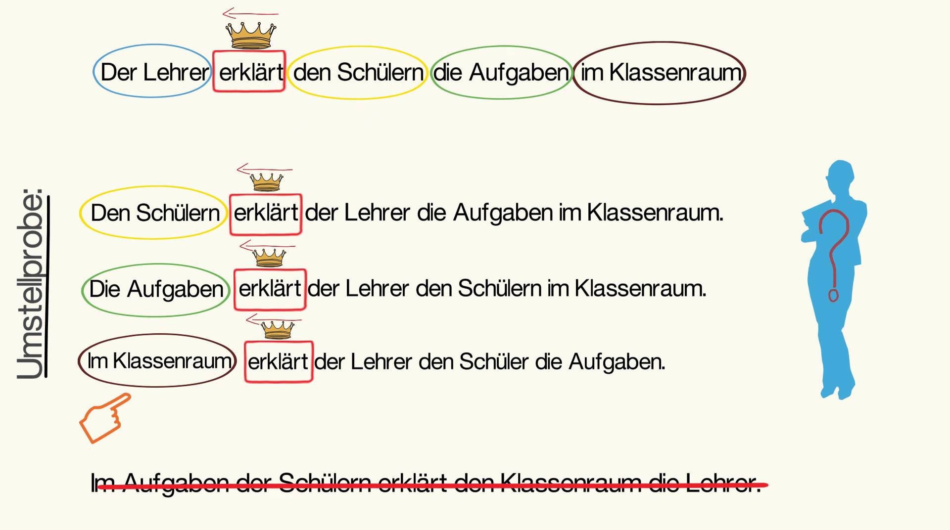 Was Ist Ein Tatte Satz