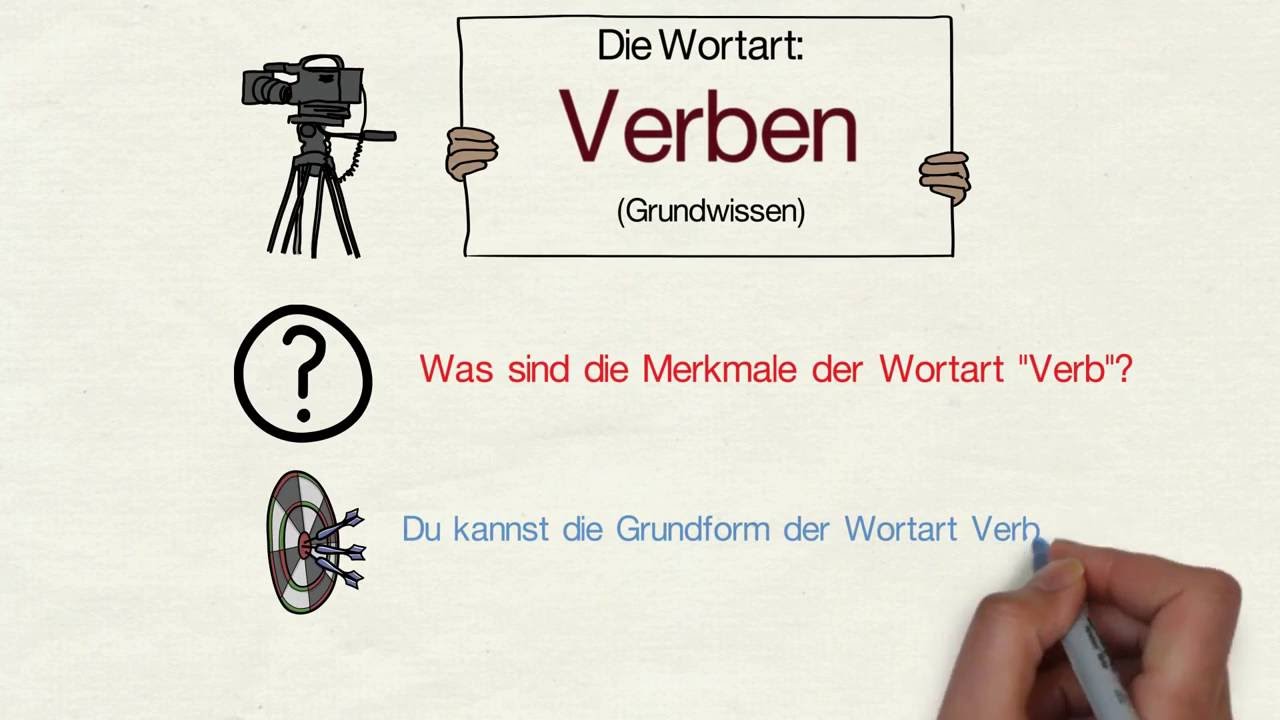 Forex Was Ist Das Forex Was Ist Das