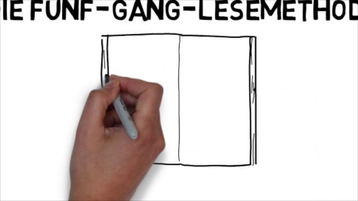Texte verstehen / Die Fünf-Gang-Lesemethode / Wie kapiert man einen Text?