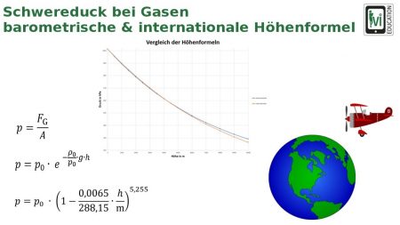 Schweredruck bei Gasen: barometrische und internationale Höhenformel