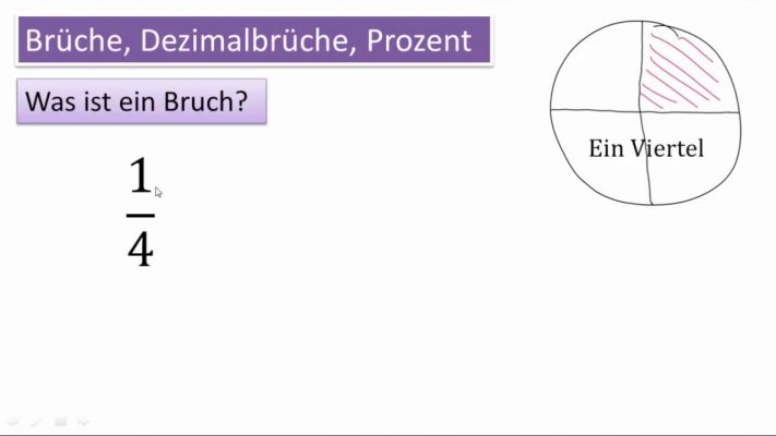 Was ist ein Bruch?