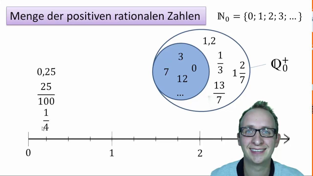 Menge der positiven rationalen Zahlen Ein Erklärvideo von Sebastian Schmidt auf ivieducation.de
