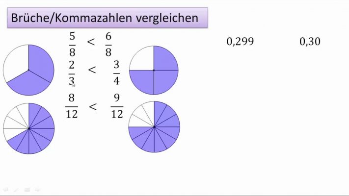 Brüche und Kommazahlen vergleichen