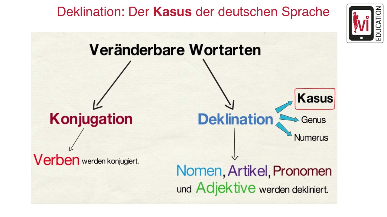 Der deutschen перевод